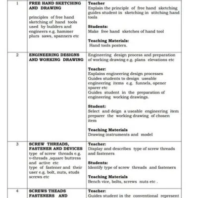2nd Term Ss3 Technical Drawing Scheme Of Work And Note