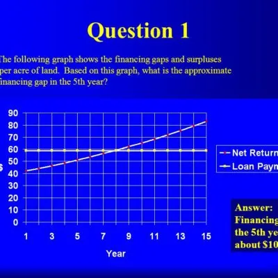Agriculture Economics V Questions And Answers