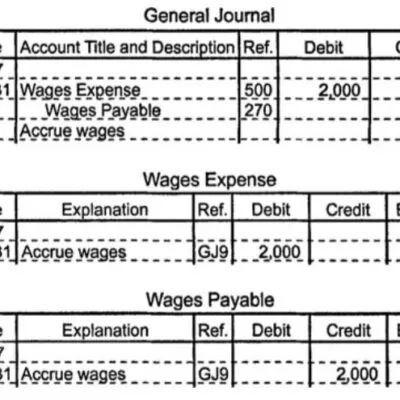 Book Keeping O Levelform Three Notes Adjustment