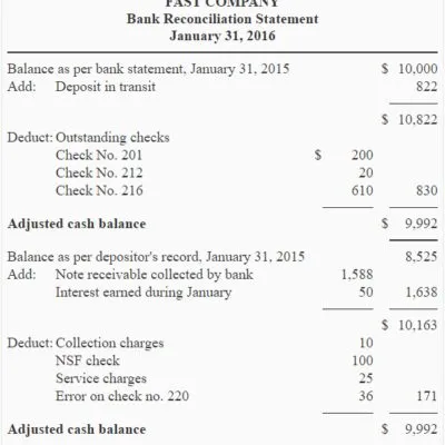 Book Keeping O Levelform Two Notes Bank Reconciliation Statement