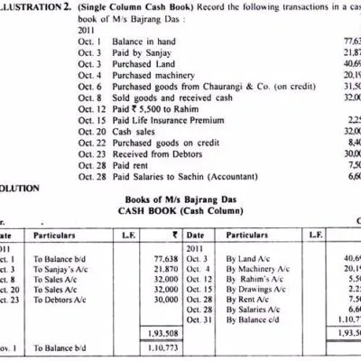 Book Keeping O Levelform Two Notes Book Of Prime Entry1