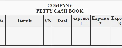 Book Keeping O Levelform Two Notes The Petty Cash Book 1