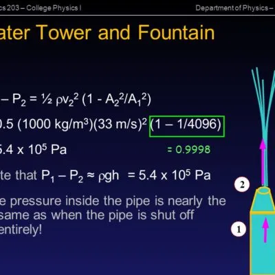 Chapter Ten Archimedess Principle Physics S1 S2 Notes