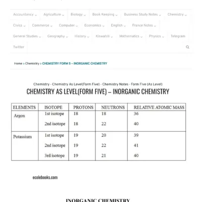 Chemistry As Levelform Five Notes Inorganic Chemistry