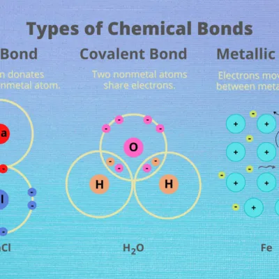 Chemistry Form 2 Notes A Chemical Bonding