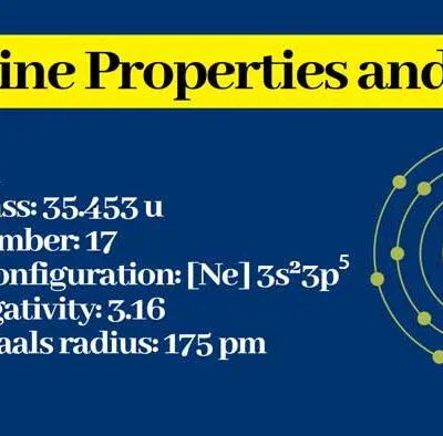 Chemistry Form 3 Chemistry Of Chlorine