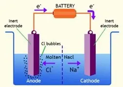 Chemistry O Levelform Three Notes Compounds Of Metals