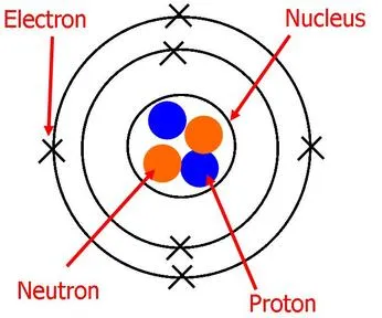 Chemistry O Levelform Two Notes Atomic Structure