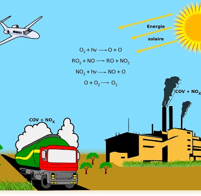 Chemisty A Levelform Six Notes Environmental Chemistry