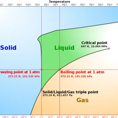Chemisty As Levelform Five Notes Physical Chemistry Two Components Liquid System2