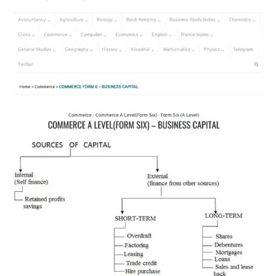 Commerce A Levelform Six Notes Business Capital