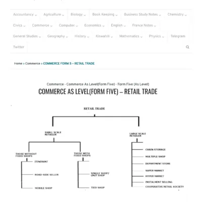 Commerce As Levelform Five Notes Trade In General
