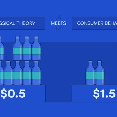 Economics As Levelform Five Notes Theory Of Demand