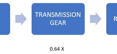 Farm Power And Machinery Questions And Answers