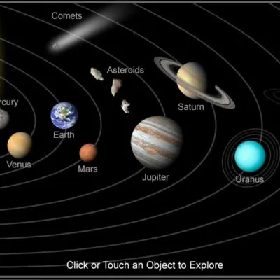 Geography O Levelform One Notes The Solar System