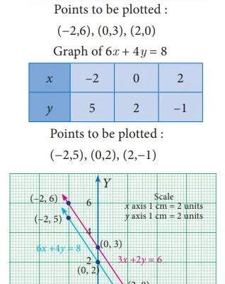 Graphical Methods Questions And Answers