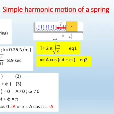 Hookes Law Questions And Answers Part 1
