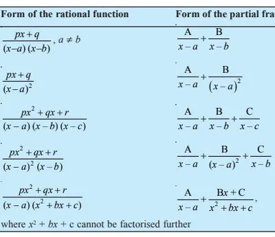 Integration Questions And Answers