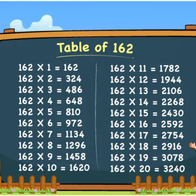 Mathematics Form 1 4 Chapter Fifty Nine Trigonometry Iii