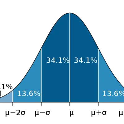 Mathematics Form 1 4 Chapter Fourty One Statistics I