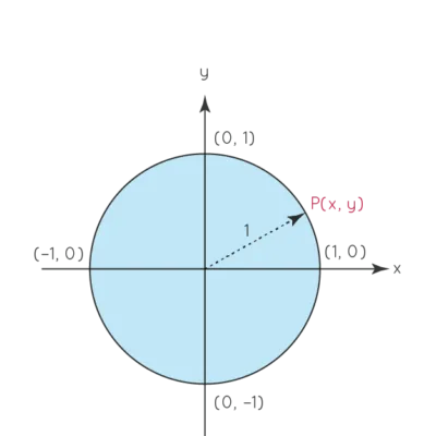 Mathematics Form 1 4 Chapter Fourty Two Angle Properties Of A Circle