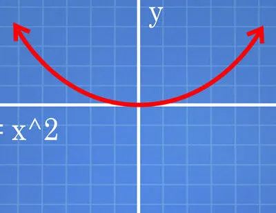 Mathematics Form 1 4 Chapter Tencoordinates And Graphs