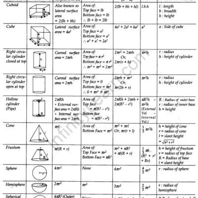 Mathematics O Levelform Four Notes Areas And Volumes
