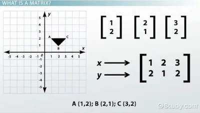 Mathematics O Levelform Four Notes Matrices