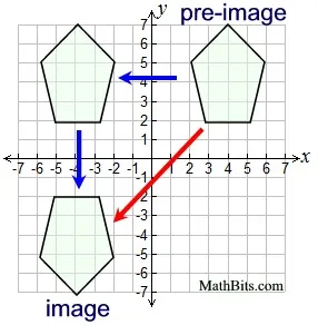 Mathematics O Levelform Two Notes Geometrical Transformations