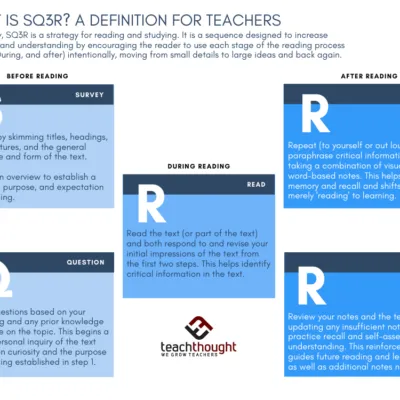 P 1 Literacy I Notes Term I