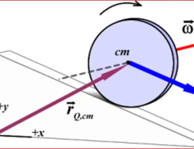 Physics As Levelform Five Notes Rotation Of Rigid Bodies2