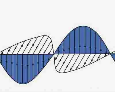 Physics Form 4 Notes Chapter Four Electromagnetic Spectrum