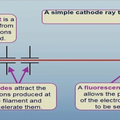 Physics Form 4 Notes Chapter Seven Cathode Rays