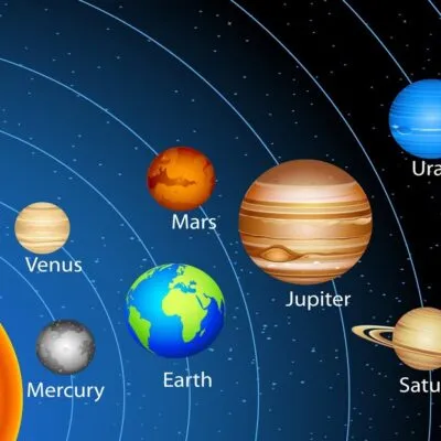 Physics O Levelform Four Notes 6 Elementary Astronomy