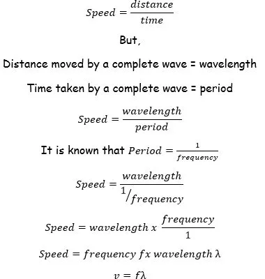 Physics O Levelform Four Notes Topic 1 Waves