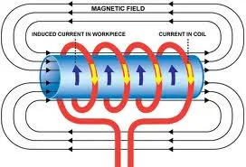 Physics O Levelform Four Notes Topic 2 Electromagnetism