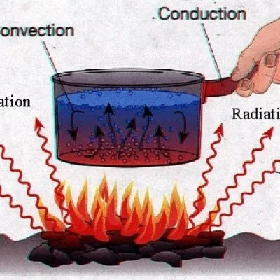 Physics O Levelform Three Notes Measurements Of Thermal Energy