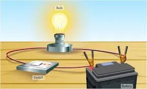 Physics O Levelform Two Notes Topic 2 Current Electricity
