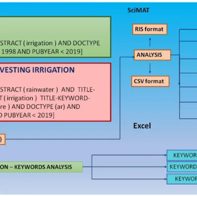 Zimsec Form 4 Agriculture Complete Summary Notes 6 7