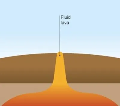 Zimsec O Level Geography Form 4 Volcanoes