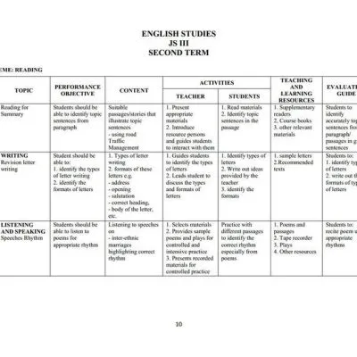 Jss1 Jss2 And Jss3 Scheme Of Work And Notes
